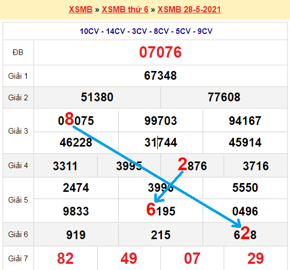 Bạch thủ loto miền bắc hôm nay 29/5/2021