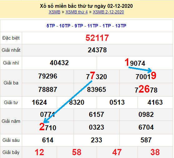 Bạch thủ lô miền bắc ngày 3/12/2020