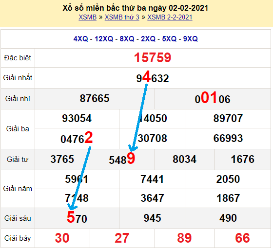 Bạch thủ lô Mb hôm nay ngày 3/2/2021