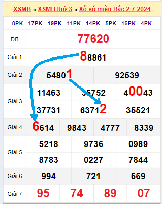 Bạch thủ lô MB hôm nay ngày 3/7/2024