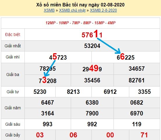 Bạch thủ loto miền bắc hôm nay 3/8/2020