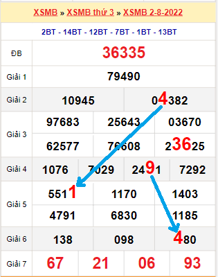 Bạch thủ lô MB hôm nay ngày 3/8/2022