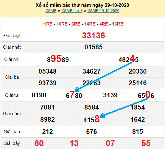 Bạch thủ loto miền bắc hôm nay 30/10/2020