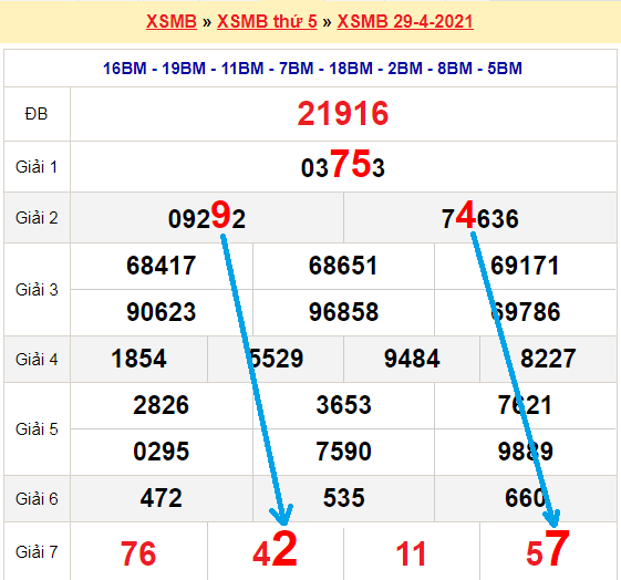 Bạch thủ loto miền bắc hôm nay 30/4/2021