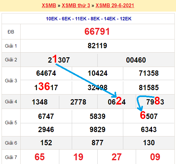 Bạch thủ lô Mb hôm nay ngày 30/6/2021