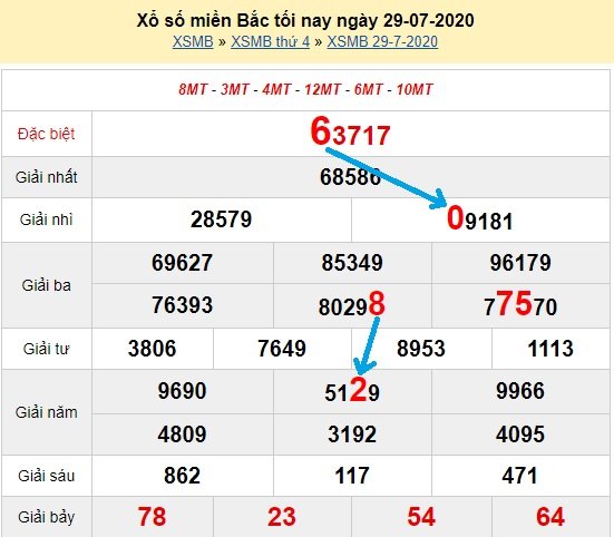 Bạch thủ lô miền bắc ngày 30/7/2020