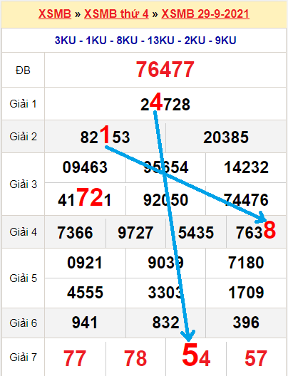 Bạch thủ lô miền bắc ngày 30/9/2021