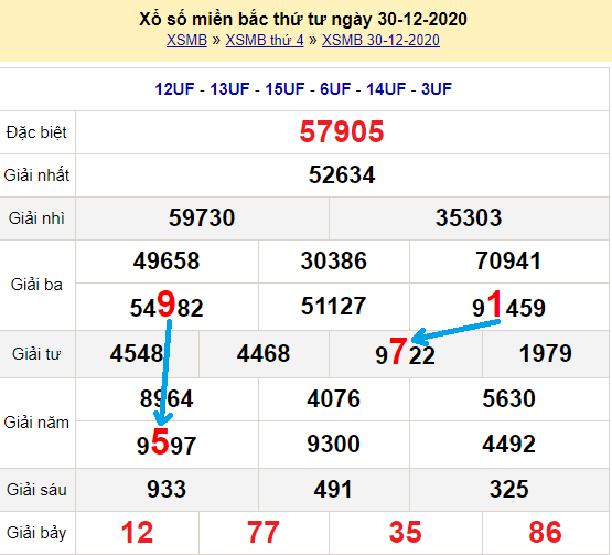 Bạch thủ lô miền bắc ngày 31/12/2020