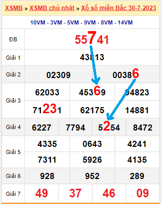 Bạch thủ loto miền Bắc hôm nay 31/7/2023
