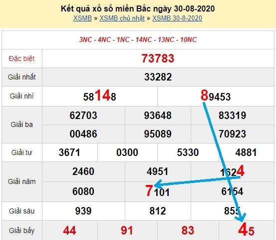 Bạch thủ loto miền bắc hôm nay 31/8/2020