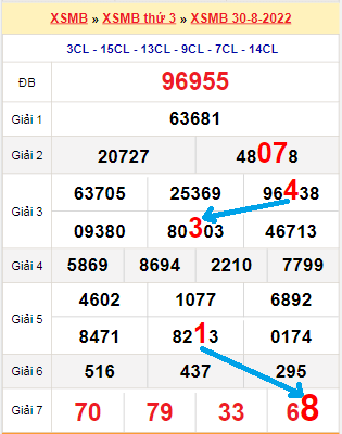 Bạch thủ lô MB hôm nay ngày 31/8/2022