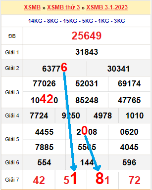 Bạch thủ lô MB hôm nay ngày 4/1/2023