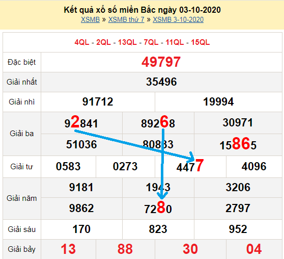 Bạch thủ loto miền bắc hôm nay 4/10/2020