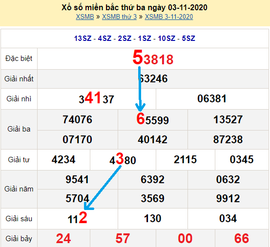 Bạch thủ lô Mb hôm nay ngày 4/11/2020