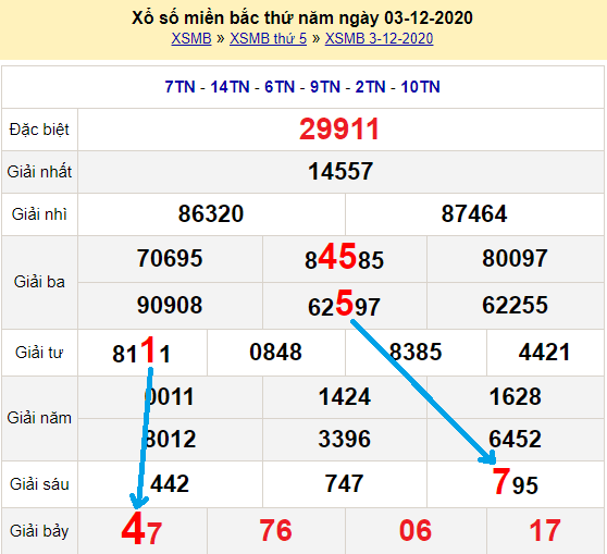 Bạch thủ loto miền bắc hôm nay 4/12/2020