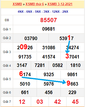 Bạch thủ loto miền Bắc hôm nay 4/12/2021