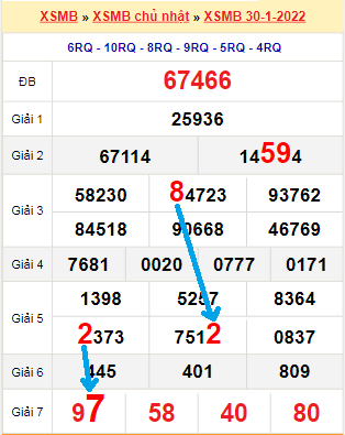 Bạch thủ loto miền Bắc hôm nay 4/2/2022