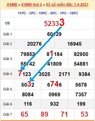 Bạch thủ loto miền Bắc hôm nay 4/4/2023
