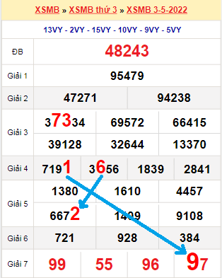 Bạch thủ lô MB hôm nay ngày 4/5/2022