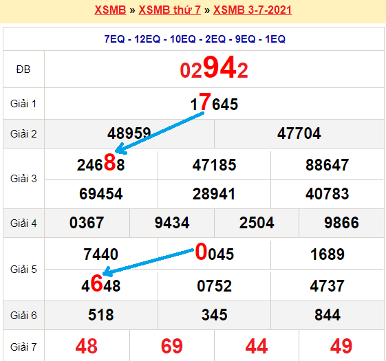 Bạch thủ loto miền bắc hôm nay 4/7/2021