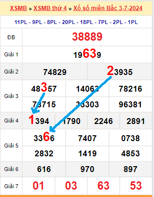 Bạch thủ lô miền Bắc ngày 4/7/2024