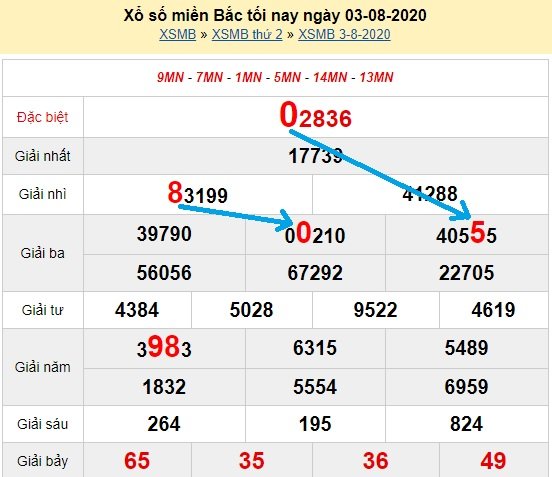 Bạch thủ loto miền bắc hôm nay 4/8/2020