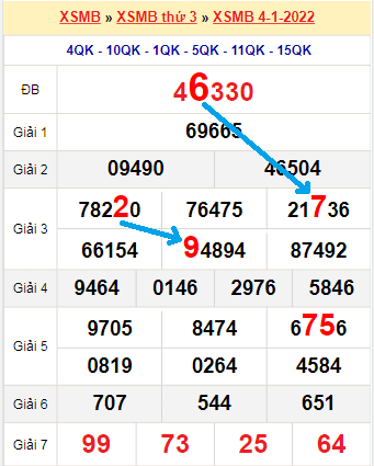 Bạch thủ lô MB hôm nay ngày 5/1/2022