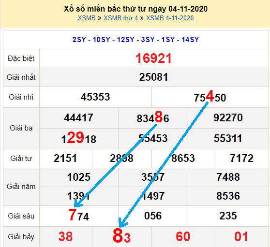 Bạch thủ lô miền bắc ngày 5/11/2020