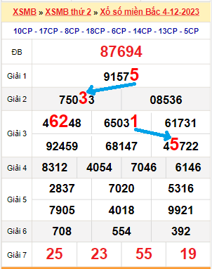Bạch thủ loto miền Bắc hôm nay 5/12/2023