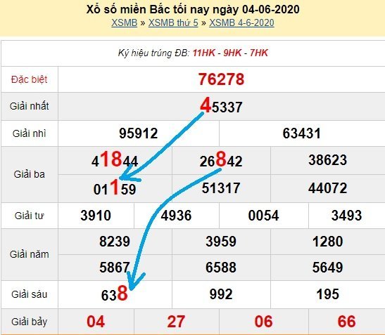 Bạch thủ loto miền bắc hôm nay 5/6/2020