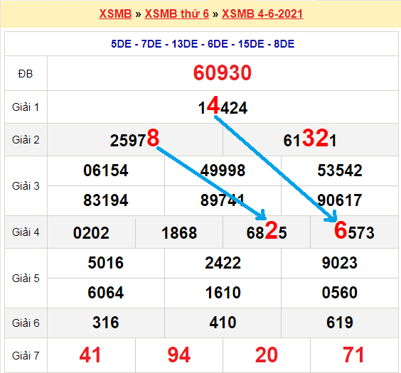 Bạch thủ loto miền bắc hôm nay 5/6/2021