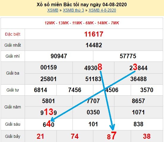 Bạch thủ lô Mb hôm nay ngày 5/8/2020