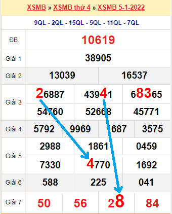 Bạch thủ lô miền Bắc ngày 6/1/2022