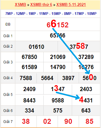 Bạch thủ loto miền Bắc hôm nay 6/11/2021