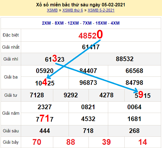 Bạch thủ loto miền bắc hôm nay 6/2/2021