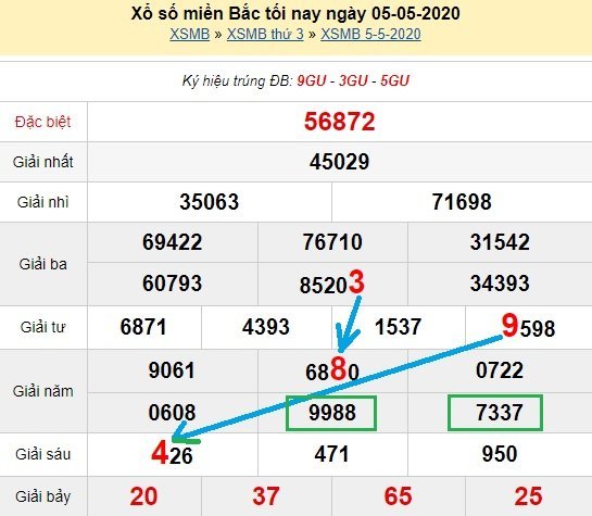 Dự đoán XSMB bạch thủ lô hôm nay ngày 6/5/2020