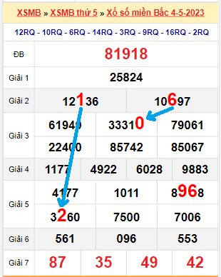 Bạch thủ loto miền Bắc hôm nay 5/5/2023
