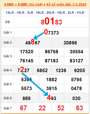 Bạch thủ loto miền Bắc hôm nay 6/5/2024