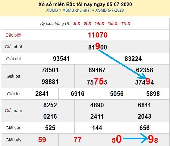 Bạch thủ loto miền bắc hôm nay 6/7/2020