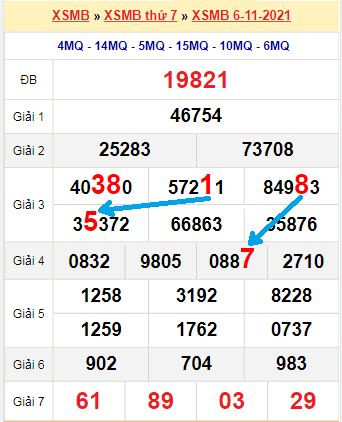 Bạch thủ loto miền Bắc hôm nay 7/11/2021