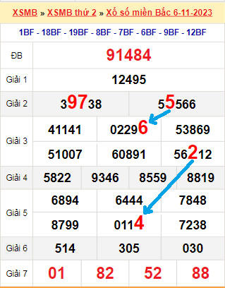 Bạch thủ loto miền Bắc hôm nay 7/11/2023