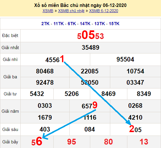 Bạch thủ loto miền bắc hôm nay 7/12/2020