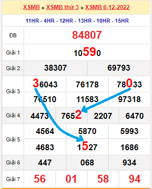 Bạch thủ lô MB hôm nay ngày 7/12/2022