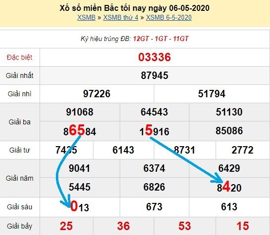 Bạch thủ lô miền bắc ngày 7/5/2020