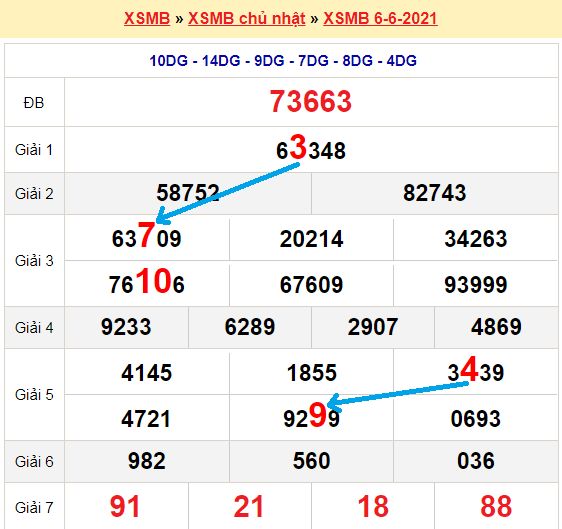 Bạch thủ loto miền bắc hôm nay 7/6/2021