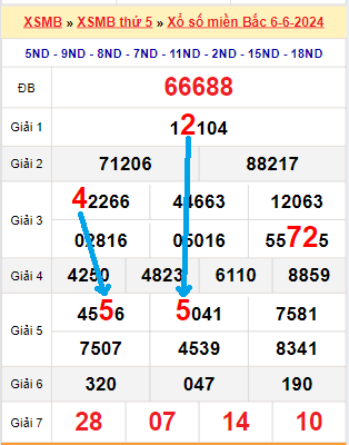 Bạch thủ loto miền Bắc hôm nay 7/6/2024