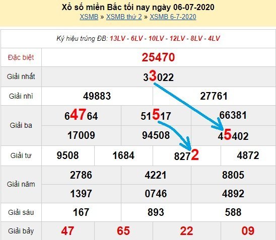 Bạch thủ loto miền bắc hôm nay 7/7/2020