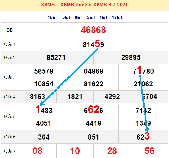 Bạch thủ lô Mb hôm nay ngày 7/7/2021