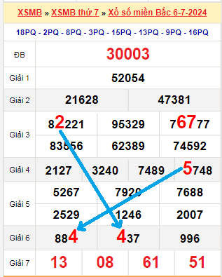 Bạch thủ loto miền Bắc hôm nay 7/7/2024