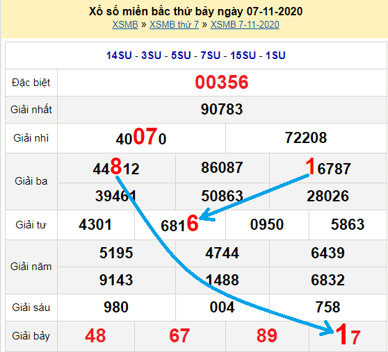 Bạch thủ loto miền bắc hôm nay 8/11/2020